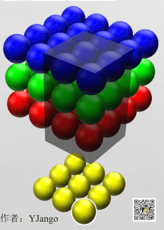 yjango的循环神经网络——scan实现lstm