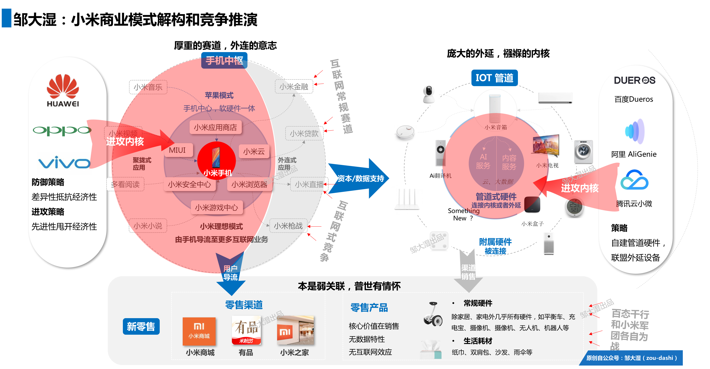 小米「铁人三项」商业模式背后的