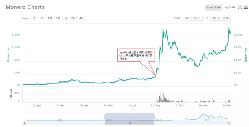 自由的另一面：深訪暗網世界，加密貨幣如何催化罪惡產業