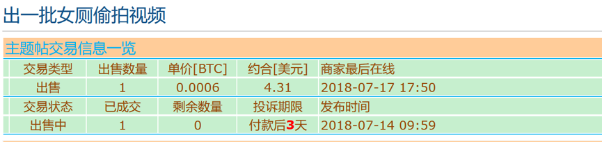 自由的另一面：深訪暗網世界，加密貨幣如何催化罪惡產業