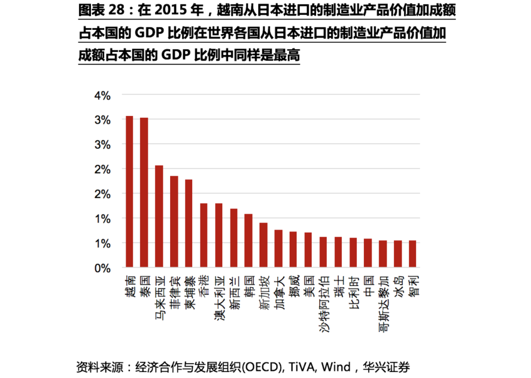 不確定性下的全球供應鏈