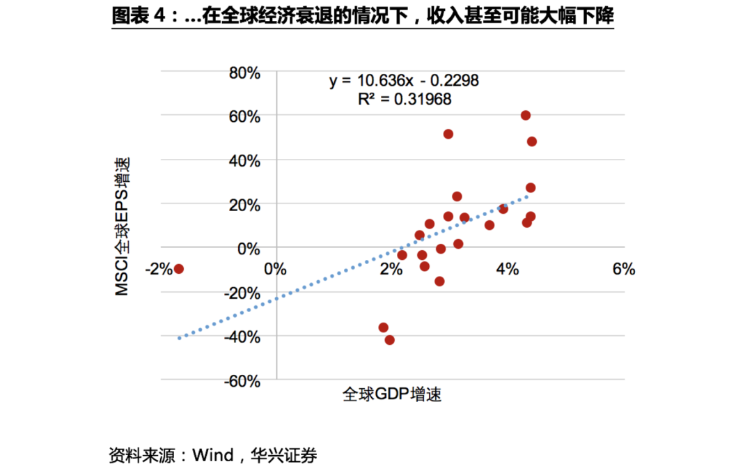 不確定性下的全球供應鏈