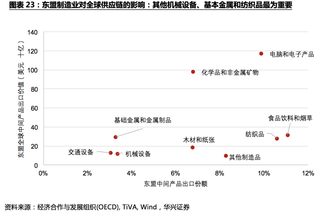 不確定性下的全球供應鏈