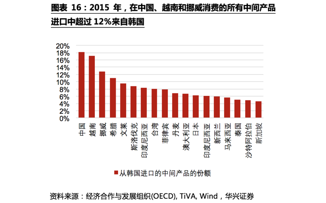 不確定性下的全球供應鏈