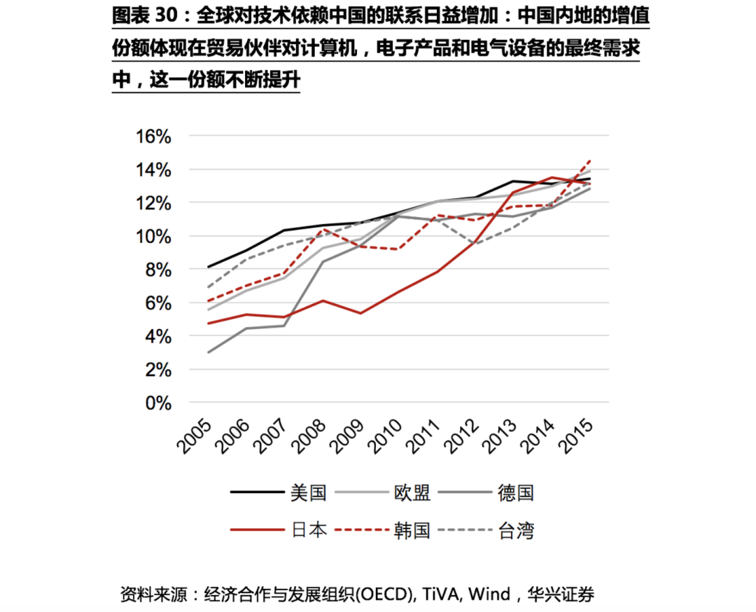 不確定性下的全球供應鏈