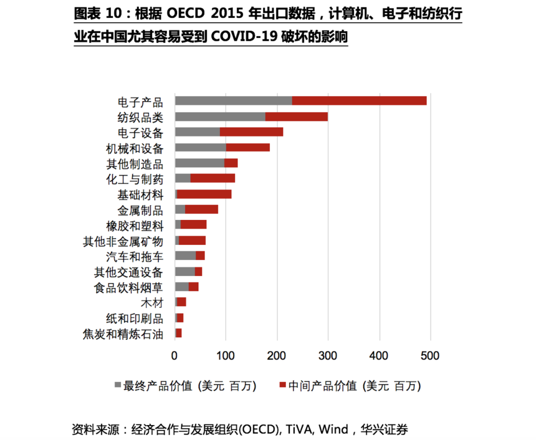 不確定性下的全球供應鏈