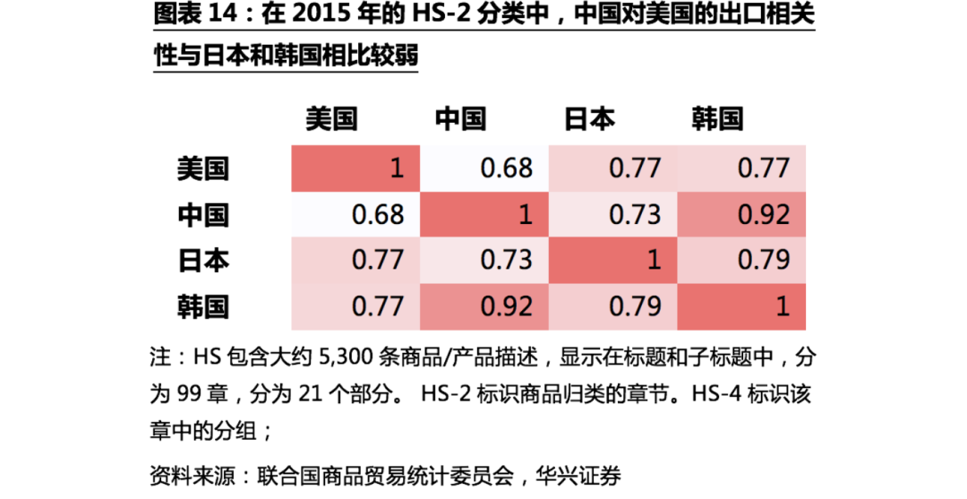 不確定性下的全球供應鏈
