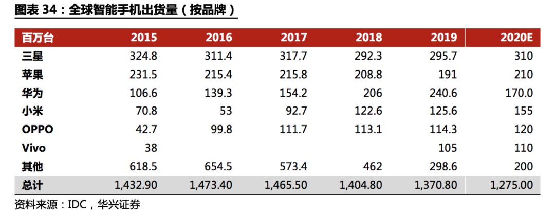不確定性下的全球供應鏈