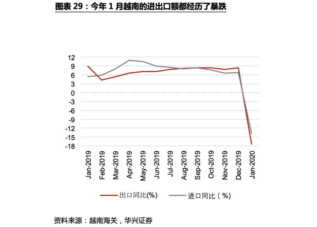 不確定性下的全球供應鏈