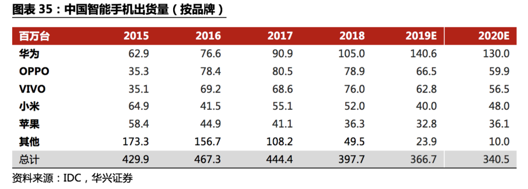 不確定性下的全球供應鏈