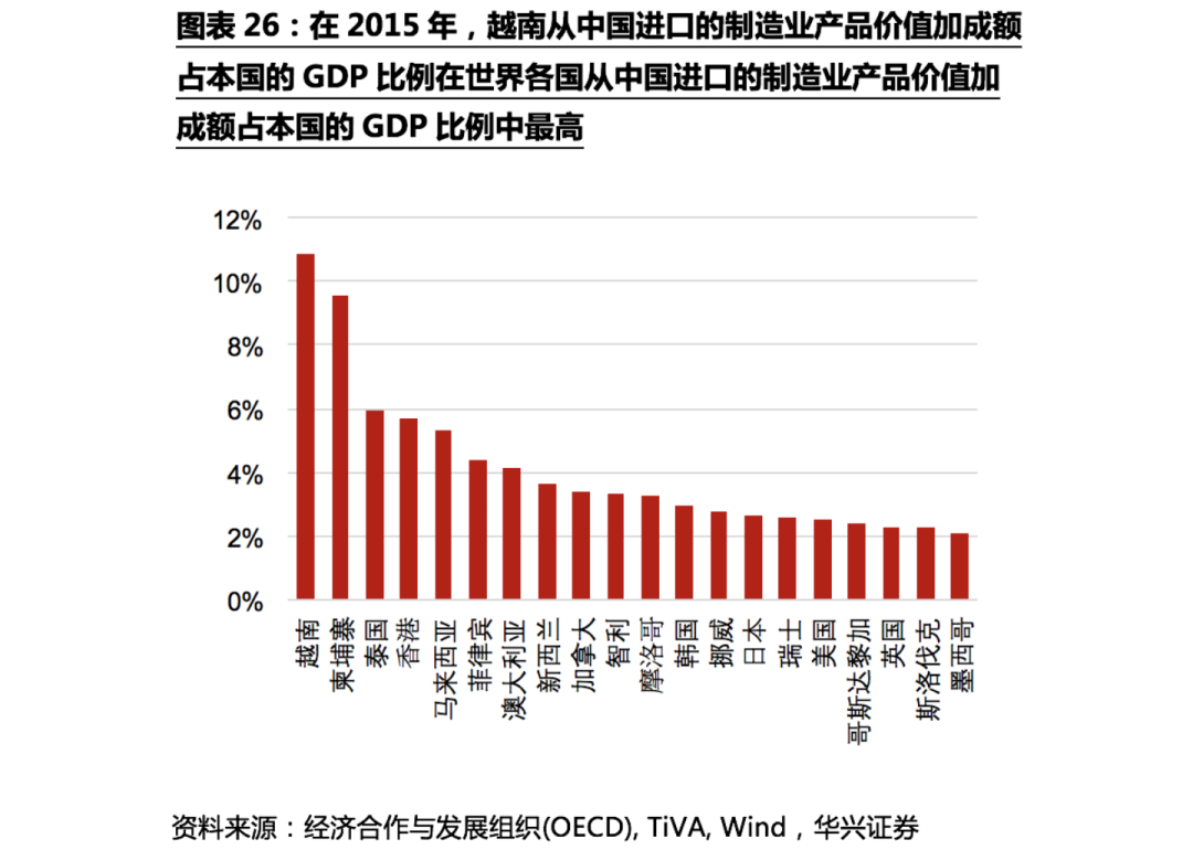 不確定性下的全球供應鏈