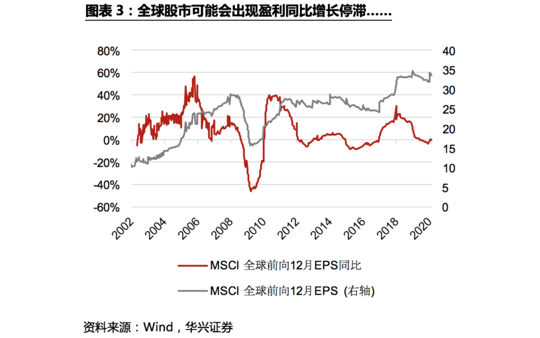 不確定性下的全球供應鏈