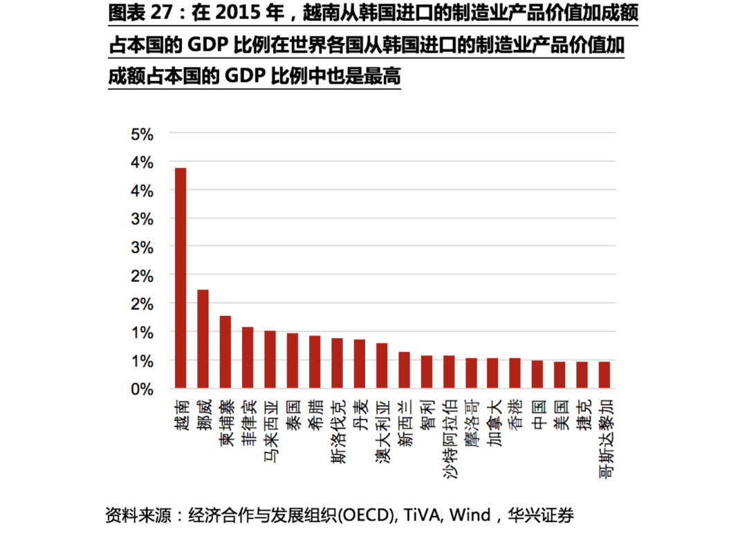 不確定性下的全球供應鏈