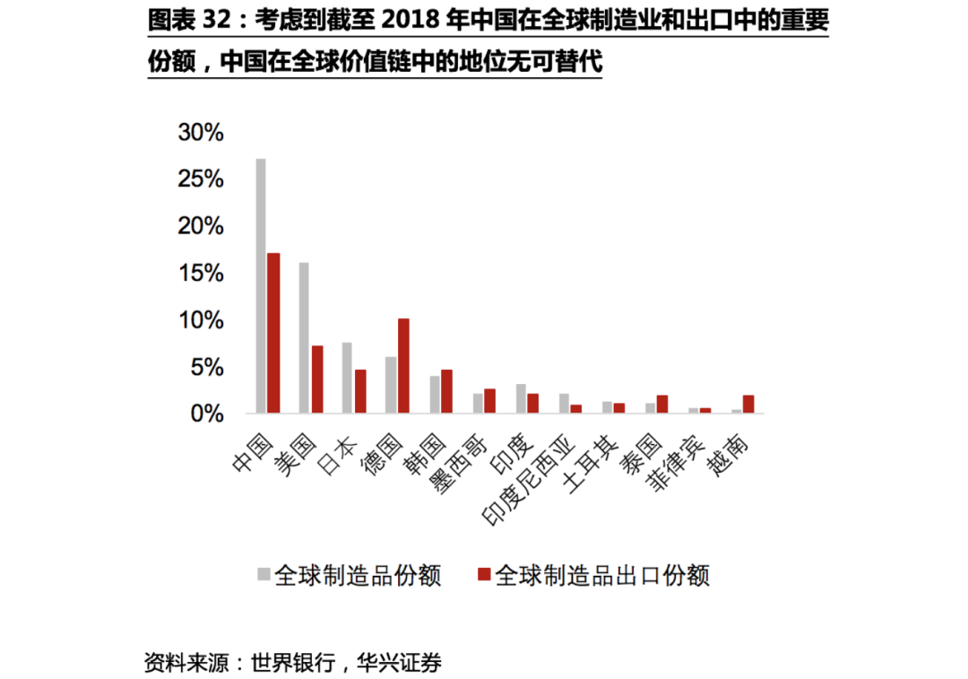 不確定性下的全球供應鏈