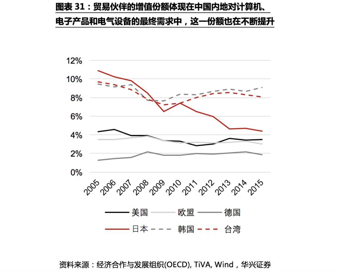 不確定性下的全球供應鏈