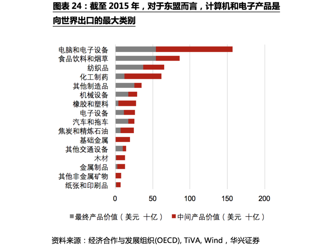 不確定性下的全球供應鏈