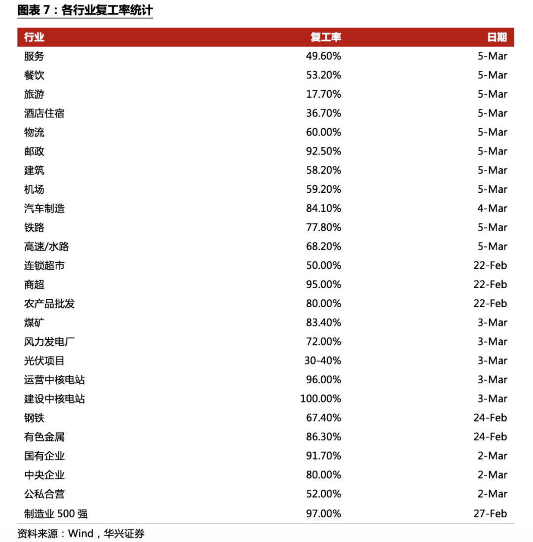 不確定性下的全球供應鏈