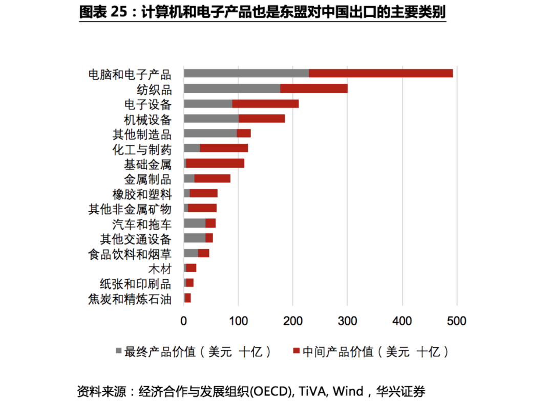 不確定性下的全球供應鏈