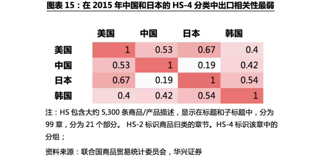 不確定性下的全球供應鏈