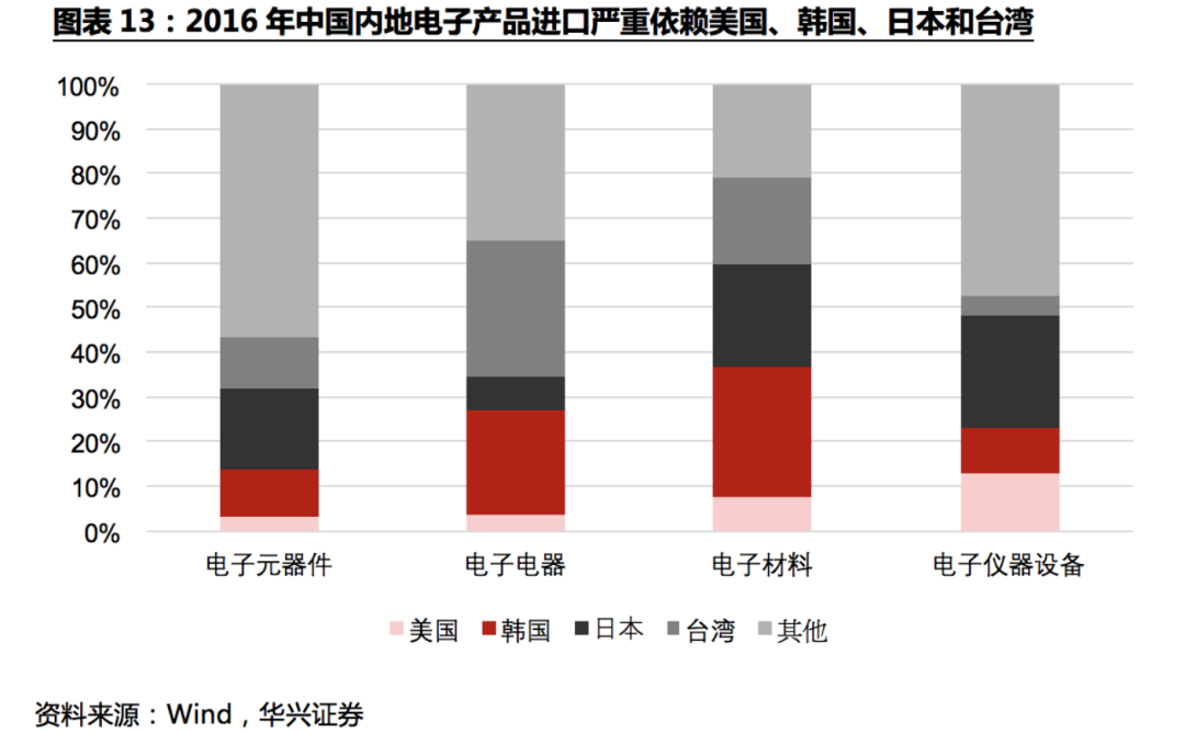 不確定性下的全球供應鏈