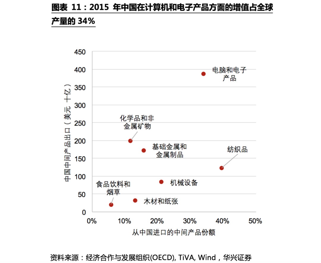 不確定性下的全球供應鏈