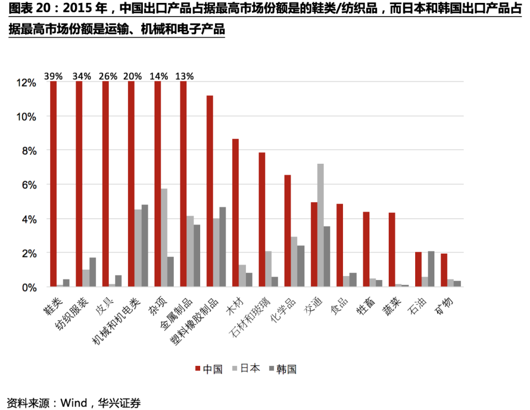 不確定性下的全球供應鏈