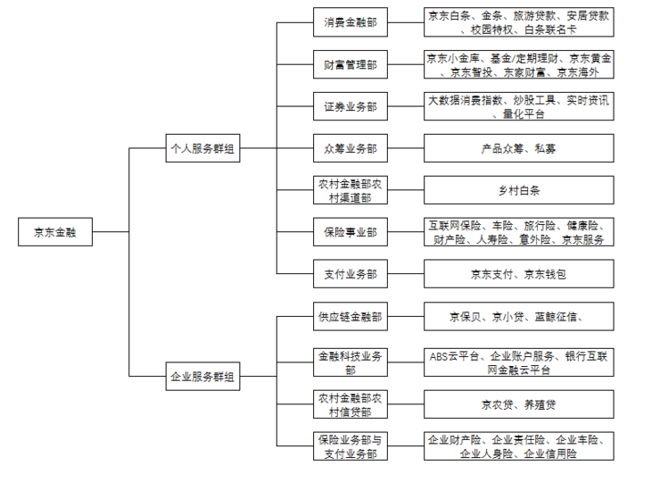 这才是花了一年时间说服团队后,京东金融「b2b2c」想要的样子