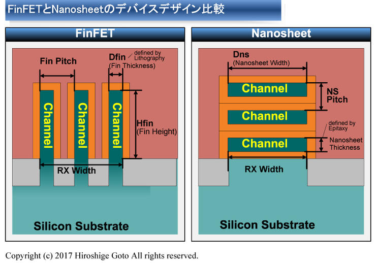 詳細解讀7nm製程，看半導體巨頭如何拼了老命爲摩爾定律延壽