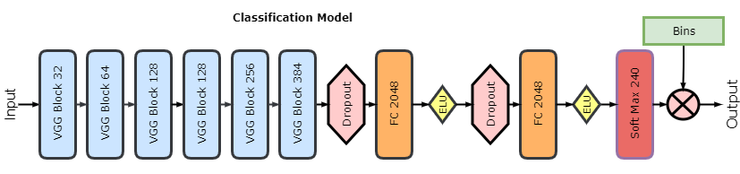 Neuromation：一文告訴你如何用CNN檢測兒童骨齡