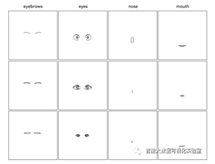 同濟大學「智能大數據可視化實驗室」開源FaceX，包含500餘萬張卡通人臉表情簡筆畫
