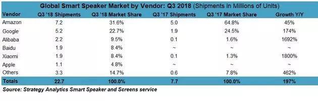 2018，被AI的IoT終受恩寵，卻仍有劫數