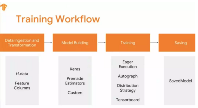 TensorFlow 2.0 Alpha 版來了！吳恩達配套課程同步上線