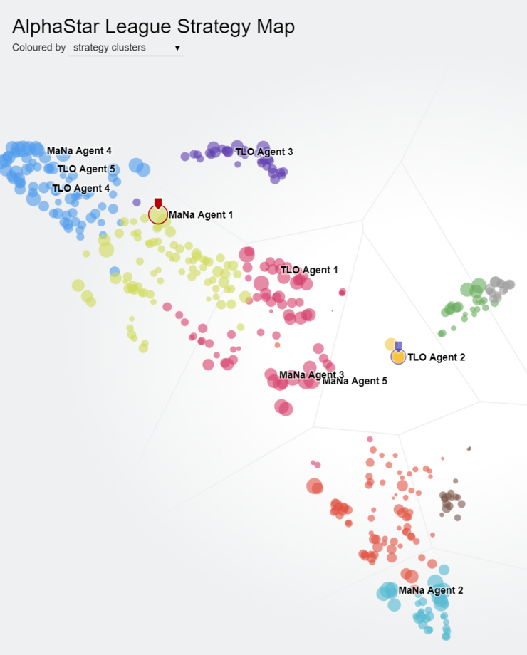 星際2玩家們，你們很快就會在天梯上爲DeepMind的論文做貢獻了