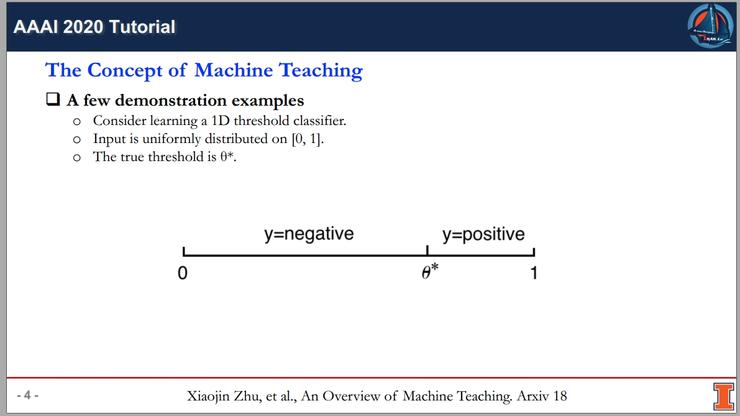 資料 | AAAI-20 Tutorial ：機器教學最新進展（來自伊利諾伊大學厄巴納-香檳分校）（115頁PPT）