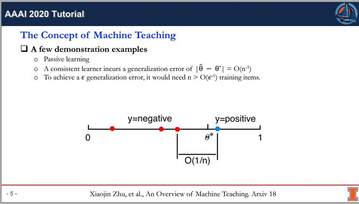 資料 | AAAI-20 Tutorial ：機器教學最新進展（來自伊利諾伊大學厄巴納-香檳分校）（115頁PPT）