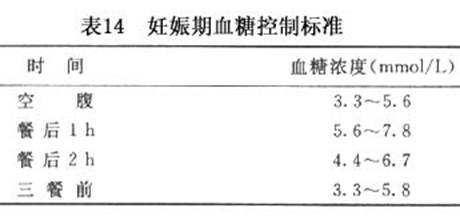 「糖筛」--口服葡萄糖耐量试验,知多少