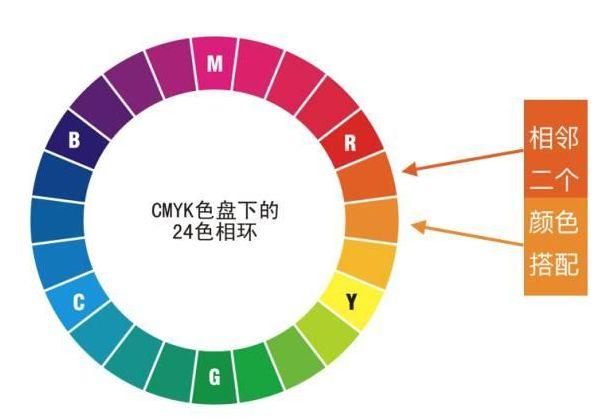 但是这三种颜色不包括黑,白,金,银. . .