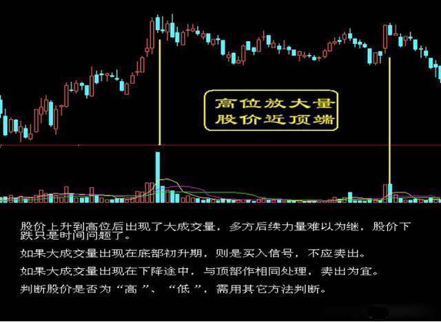 一位资深操盘手的远谋忠告:股票下跌前这些救命信号,散户要牢记