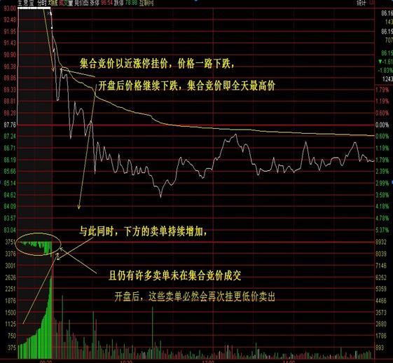 一位顶级游资大佬赠言:读懂集合竞价,日进斗金是怎样一种体验?