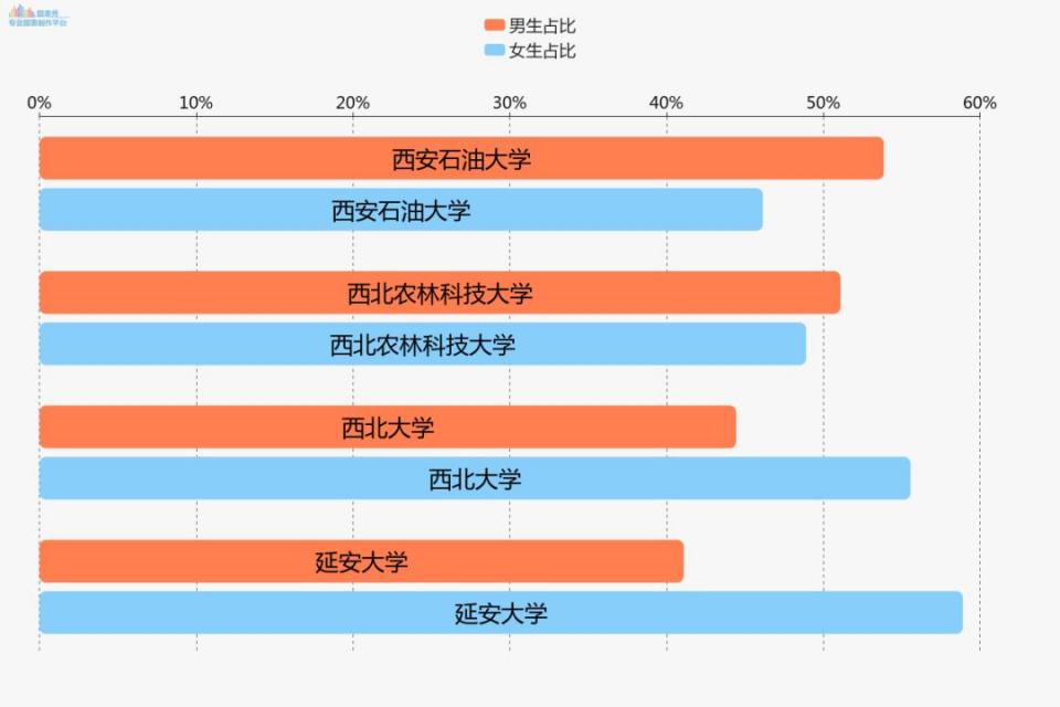 2018多所高校萌新男女比例大数据新鲜出炉 快来看看你家学校