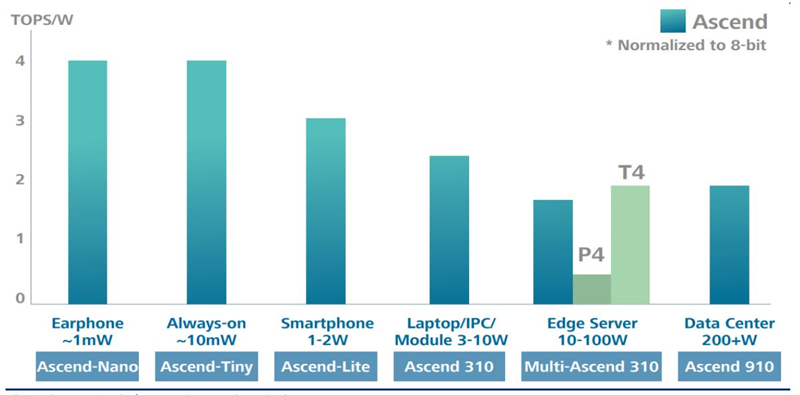 深度揭祕華爲AI戰略!軟硬件兩手抓,AI王國雛形已現【附下載】| 智東西內參