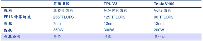 深度揭祕華爲AI戰略!軟硬件兩手抓,AI王國雛形已現【附下載】| 智東西內參