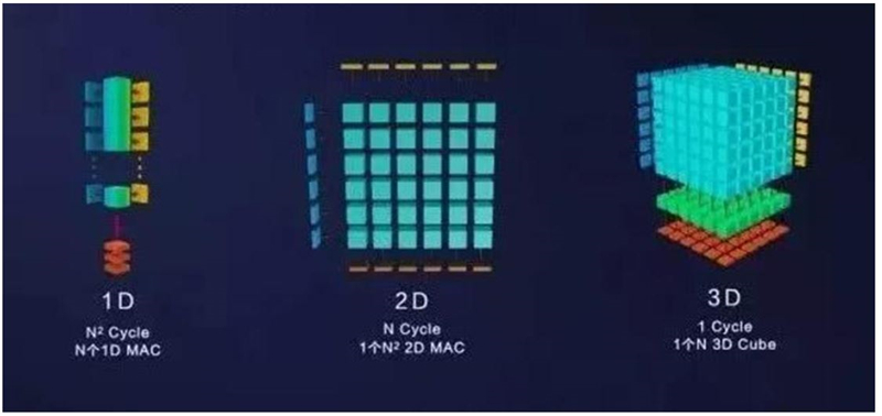 深度揭祕華爲AI戰略!軟硬件兩手抓,AI王國雛形已現【附下載】| 智東西內參