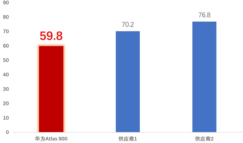 深度揭祕華爲AI戰略!軟硬件兩手抓,AI王國雛形已現【附下載】| 智東西內參