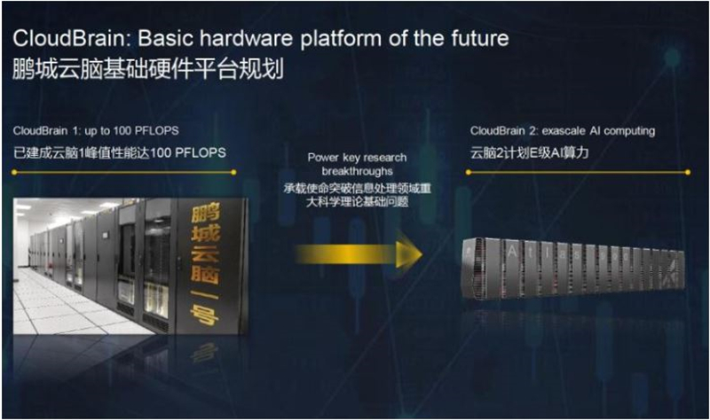 深度揭祕華爲AI戰略!軟硬件兩手抓,AI王國雛形已現【附下載】| 智東西內參