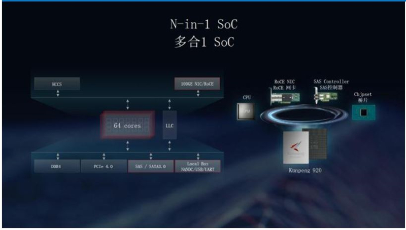 深度揭祕華爲AI戰略!軟硬件兩手抓,AI王國雛形已現【附下載】| 智東西內參