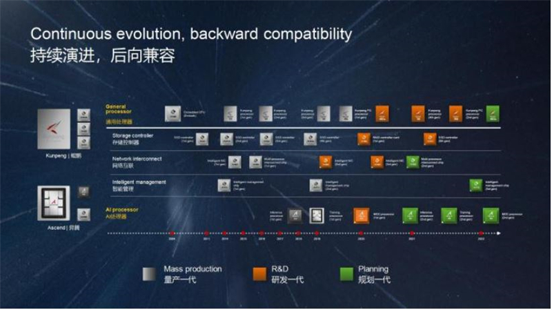 深度揭祕華爲AI戰略!軟硬件兩手抓,AI王國雛形已現【附下載】| 智東西內參