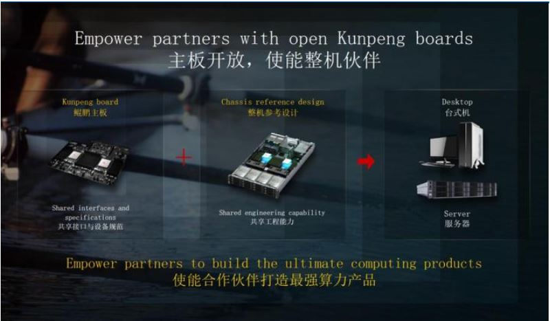 深度揭祕華爲AI戰略!軟硬件兩手抓,AI王國雛形已現【附下載】| 智東西內參