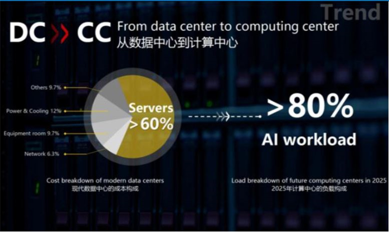 深度揭祕華爲AI戰略!軟硬件兩手抓,AI王國雛形已現【附下載】| 智東西內參