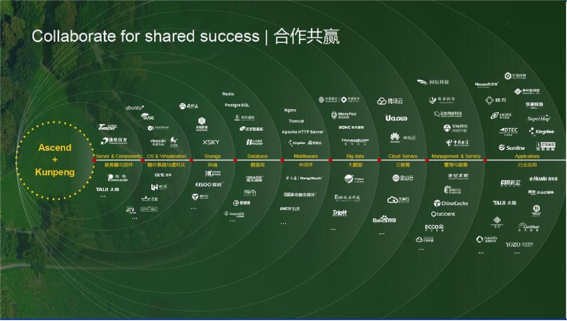 深度揭祕華爲AI戰略!軟硬件兩手抓,AI王國雛形已現【附下載】| 智東西內參